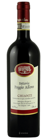 Fattoria Poggio Alloro Chianti